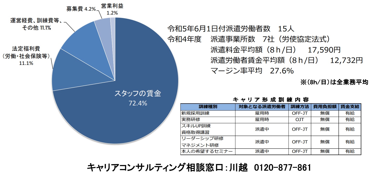 マージン率